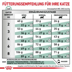 Royal Canin Diabetic Trockenfutter Katze 11 Royal Canin Diabetic Trockenfutter Katze -DECHRA Verkäufe 3182550729321 103 7