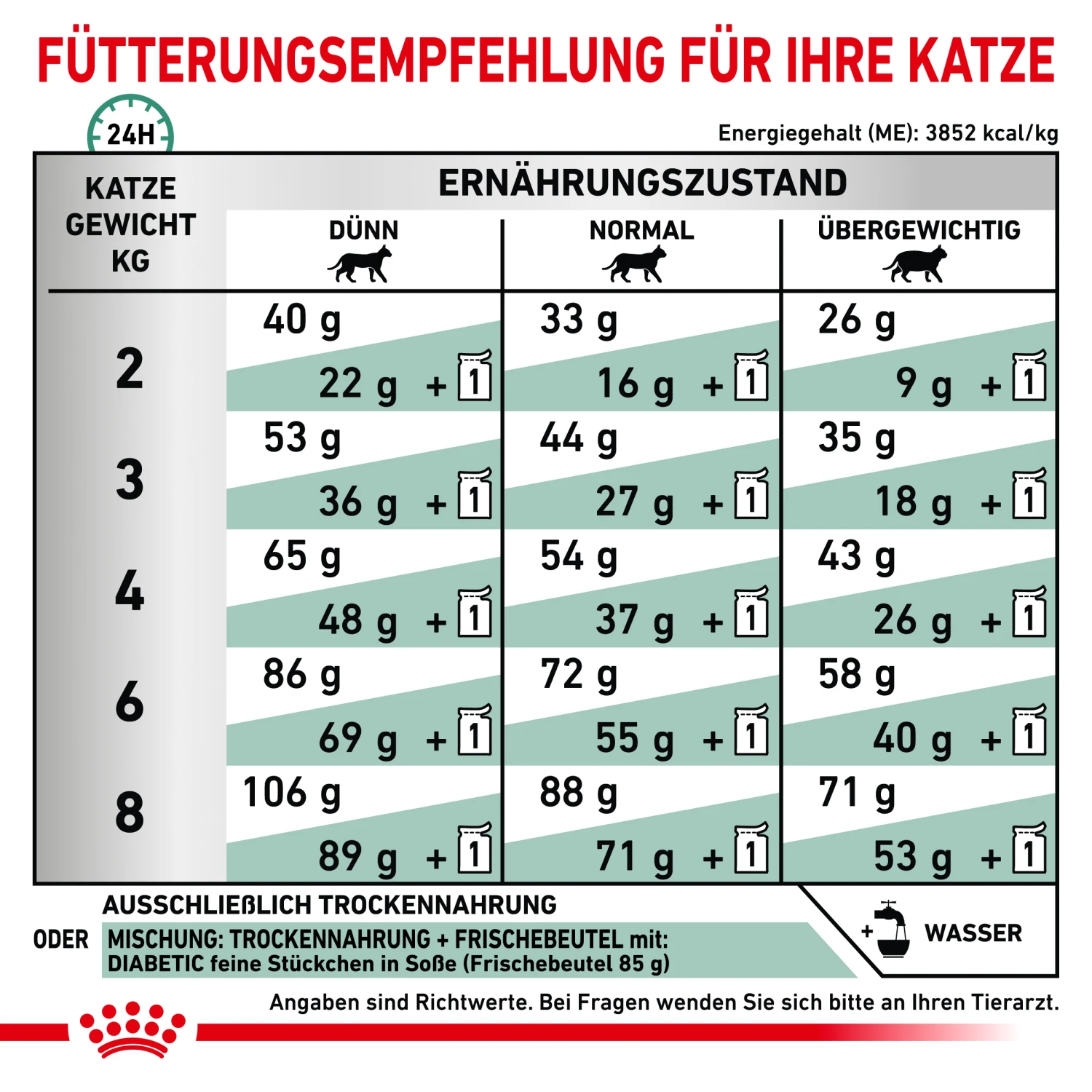 Royal Canin Diabetic Trockenfutter Katze 5 Royal Canin Diabetic Trockenfutter Katze – Bild 5