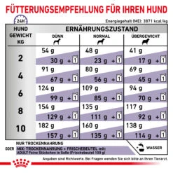 Royal Canin Expert Adult Small Dogs Trockenfutter Hund 11 Royal Canin Expert Adult Small Dogs Trockenfutter Hund -DECHRA Verkäufe 3182550760423 6528 7