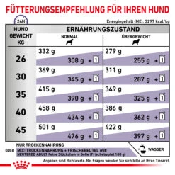 Royal Canin Neutered Adult Large Dogs Trockenfutter Hund 11 Royal Canin Neutered Adult Large Dogs Trockenfutter Hund -DECHRA Verkäufe 3182550761925 6669 6