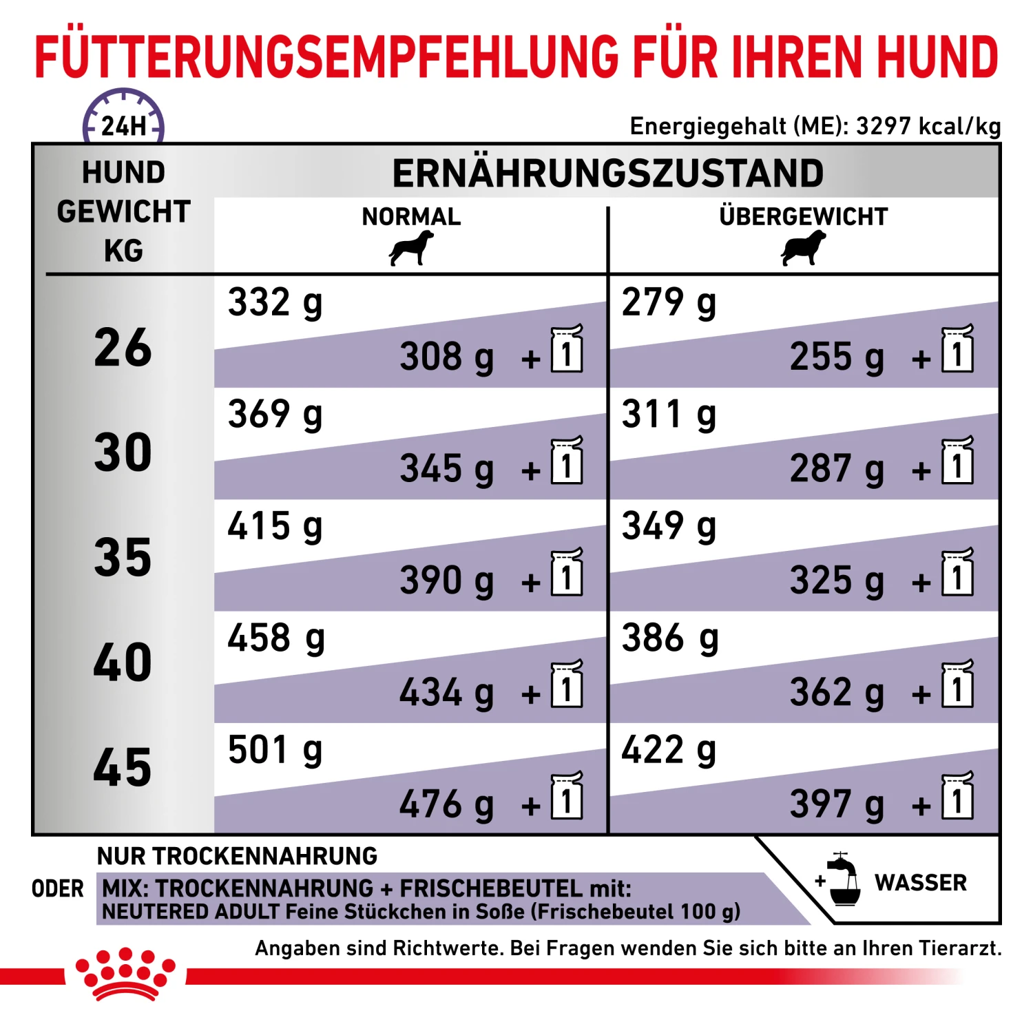 Royal Canin Neutered Adult Large Dogs Trockenfutter Hund 5 Royal Canin Neutered Adult Large Dogs Trockenfutter Hund – Bild 5