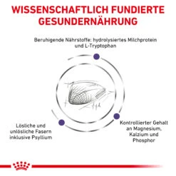 Royal Canin Calm Trockenfutter Katze 9 Royal Canin Calm Trockenfutter Katze -DECHRA Verkäufe 3182550765367 944 4