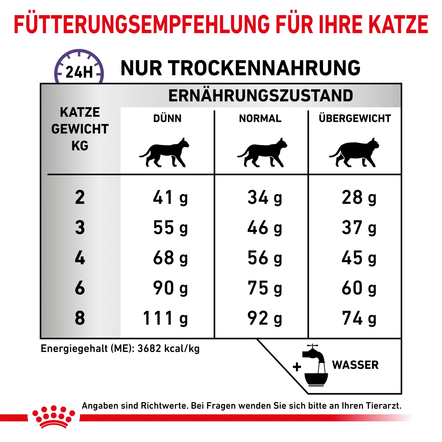Royal Canin Calm Trockenfutter Katze 6 Royal Canin Calm Trockenfutter Katze – Bild 6