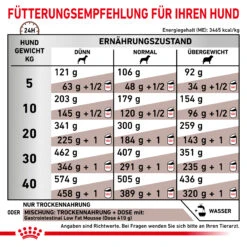 Royal Canin Gastrointestinal Low Fat Trockenfutter Hund -DECHRA Verkäufe 3182550771177 919 6