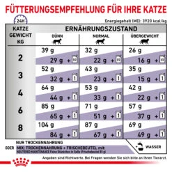 Royal Canin Adult Trockenfutter Katze -DECHRA Verkäufe 3182550799690 6238 7