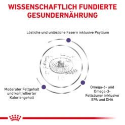 Royal Canin Neutered Adult Medium Dogs Trockenfutter Hund 9 Royal Canin Neutered Adult Medium Dogs Trockenfutter Hund -DECHRA Verkäufe 3182550925204 6648 4