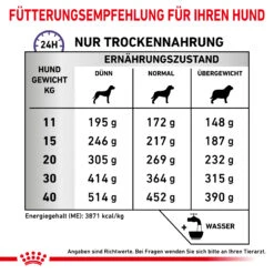 Royal Canin Dental Medium & Large Dogs Trockenfutter Hund 11 Royal Canin Dental Medium & Large Dogs Trockenfutter Hund -DECHRA Verkäufe 3182550925310 328 6
