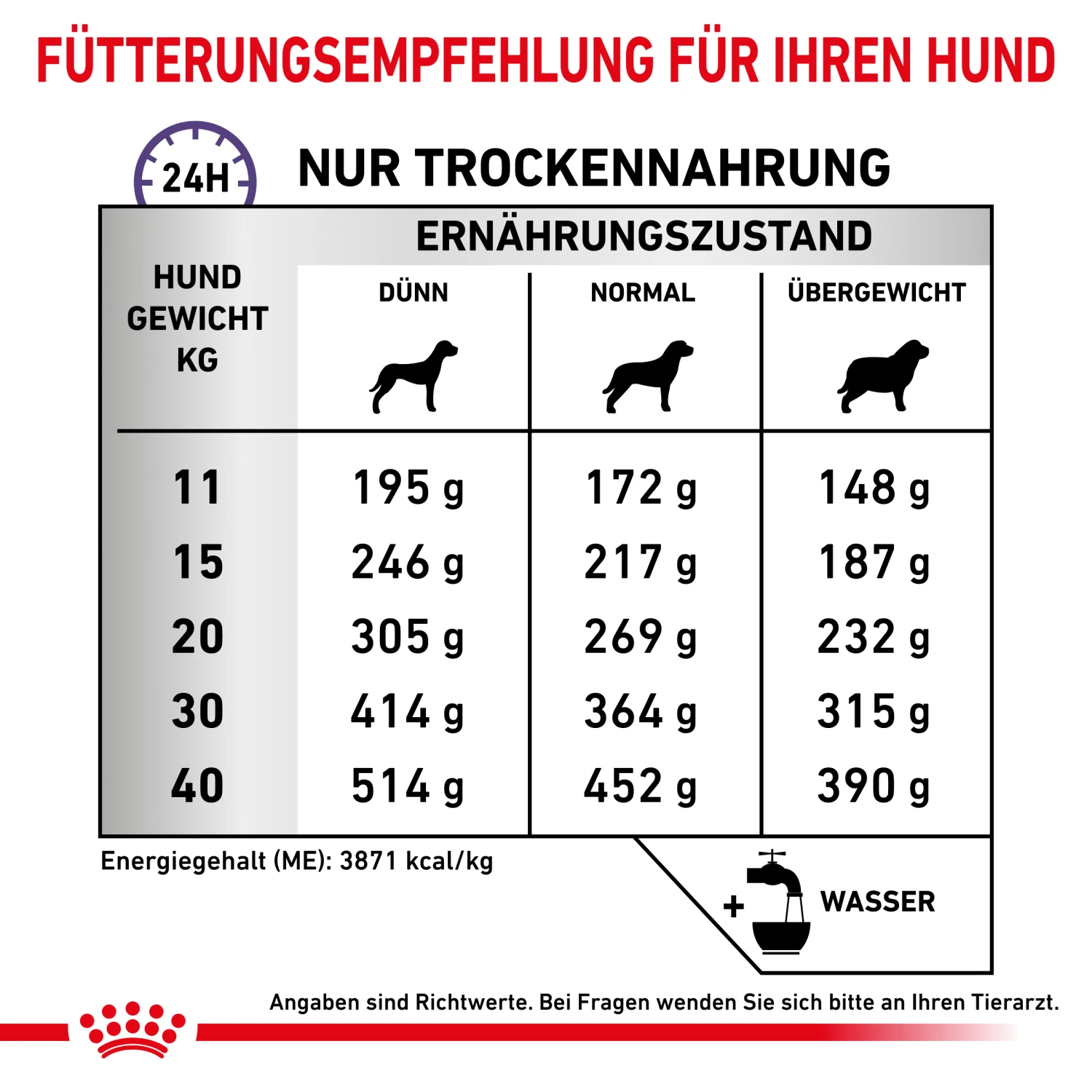 Royal Canin Dental Medium & Large Dogs Trockenfutter Hund 5 Royal Canin Dental Medium & Large Dogs Trockenfutter Hund – Bild 5