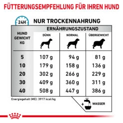 Royal Canin Skin Care Small Dogs Trockenfutter Hund 10 Royal Canin Skin Care Small Dogs Trockenfutter Hund -DECHRA Verkäufe 3182550940566 6808 64