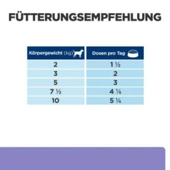 Hill's Canine I/d Low Fat Mini Ragout -DECHRA Verkäufe 52742039268 feedingguide