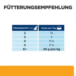 Hill's Feline C/d Multicare Feingehackt 8 Hill's Feline C/d Multicare Feingehackt -DECHRA Verkäufe 52742945101 feedingguide