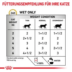 Royal Canin Urinary S/O Häppchen In Soße Nassfutter Katze -DECHRA Verkäufe 9003579010044 5211 5