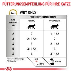 Royal Canin Urinary S/O Moderate Calorie Nassfutter Katze 10 Royal Canin Urinary S/O Moderate Calorie Nassfutter Katze -DECHRA Verkäufe 9003579010228 5220 5