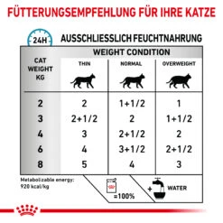 Royal Canin Skin & Coat Nassfutter Katze 12 X 85 G 10 Royal Canin Skin & Coat Nassfutter Katze 12 X 85 G -DECHRA Verkäufe 9003579011522 44 5