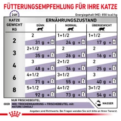 Royal Canin Mature Consult Nassfutter Für Katzen 12 X 85 G -DECHRA Verkäufe 9003579015681 4035 6