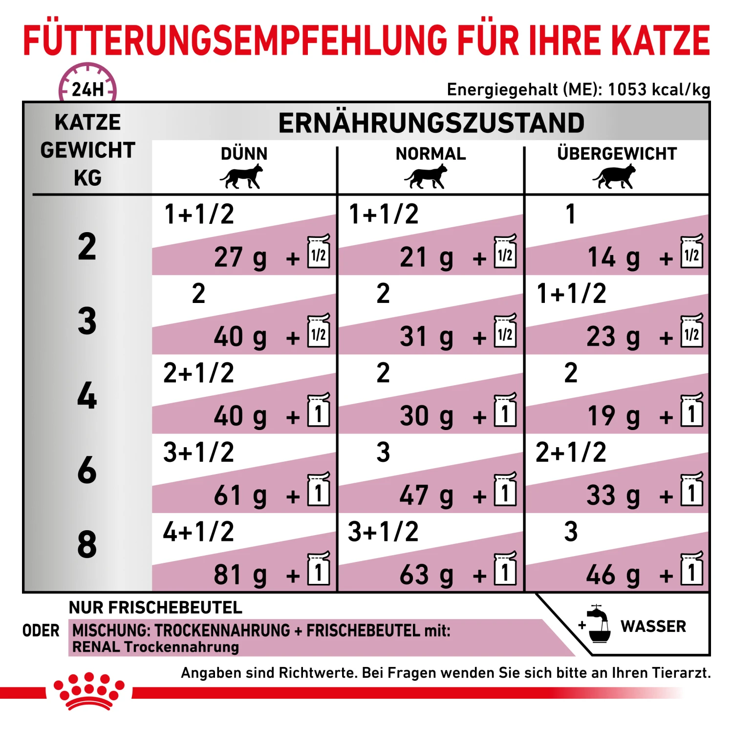Royal Canin Renal Mousse Nassfutter Für Katzen 12 X 85 G 4 Royal Canin Renal Mousse Nassfutter Für Katzen 12 X 85 G – Bild 4