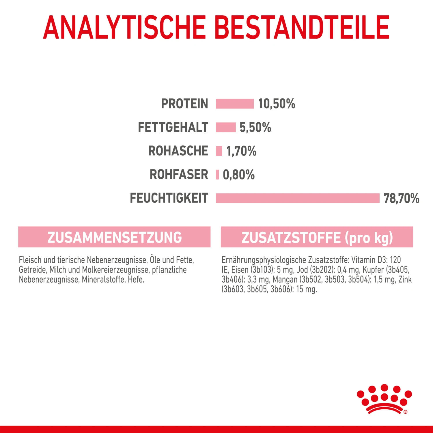 Royal Canin Mother & Babycat Mousse Nassfutter Katze 5 Royal Canin Mother & Babycat Mousse Nassfutter Katze – Bild 5